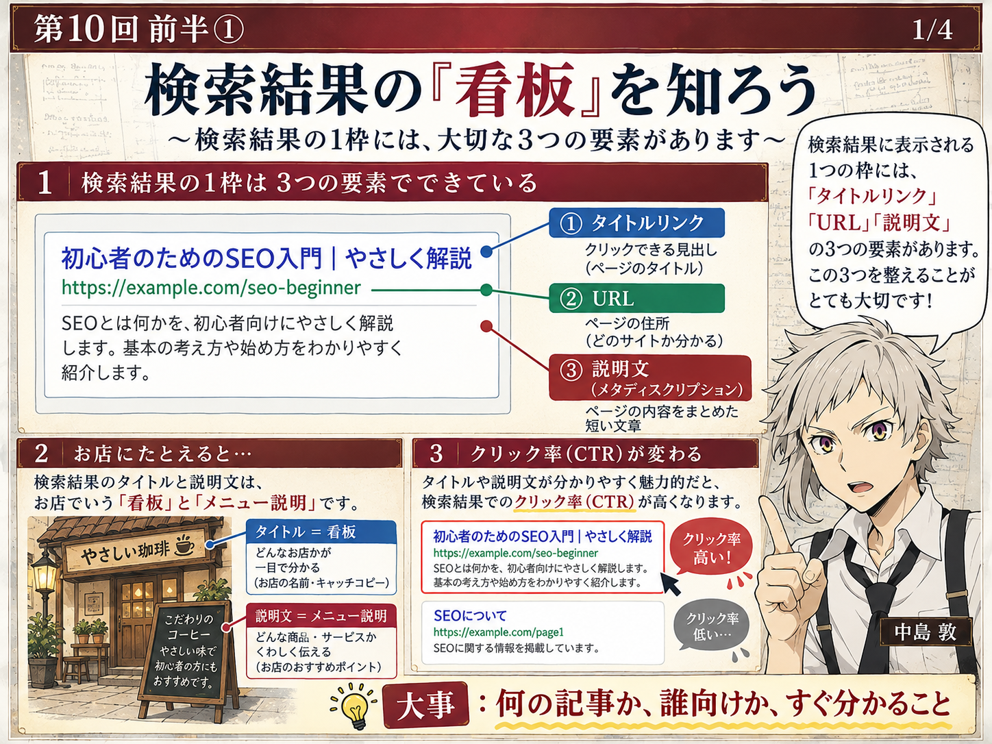 検索結果のタイトルと説明文を看板として説明する教材画像