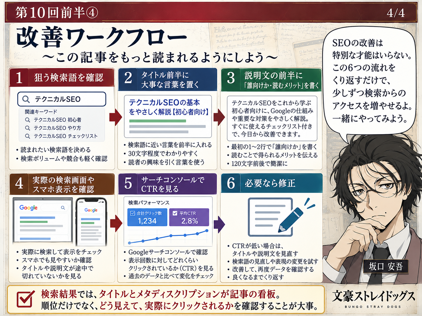 タイトルと説明文の改善ワークフロー画像