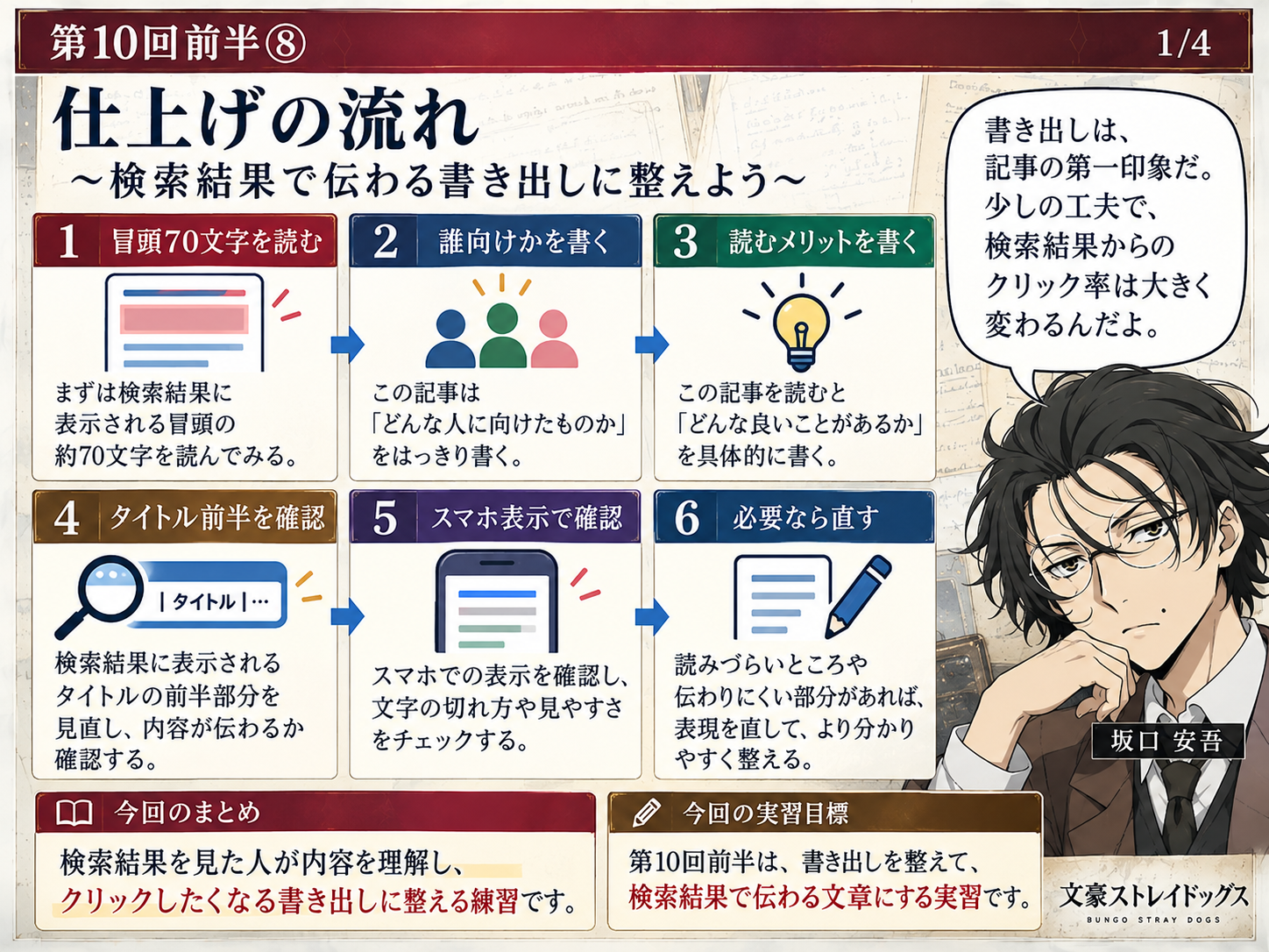 検索結果で伝わる書き出しへ仕上げるワークフロー画像