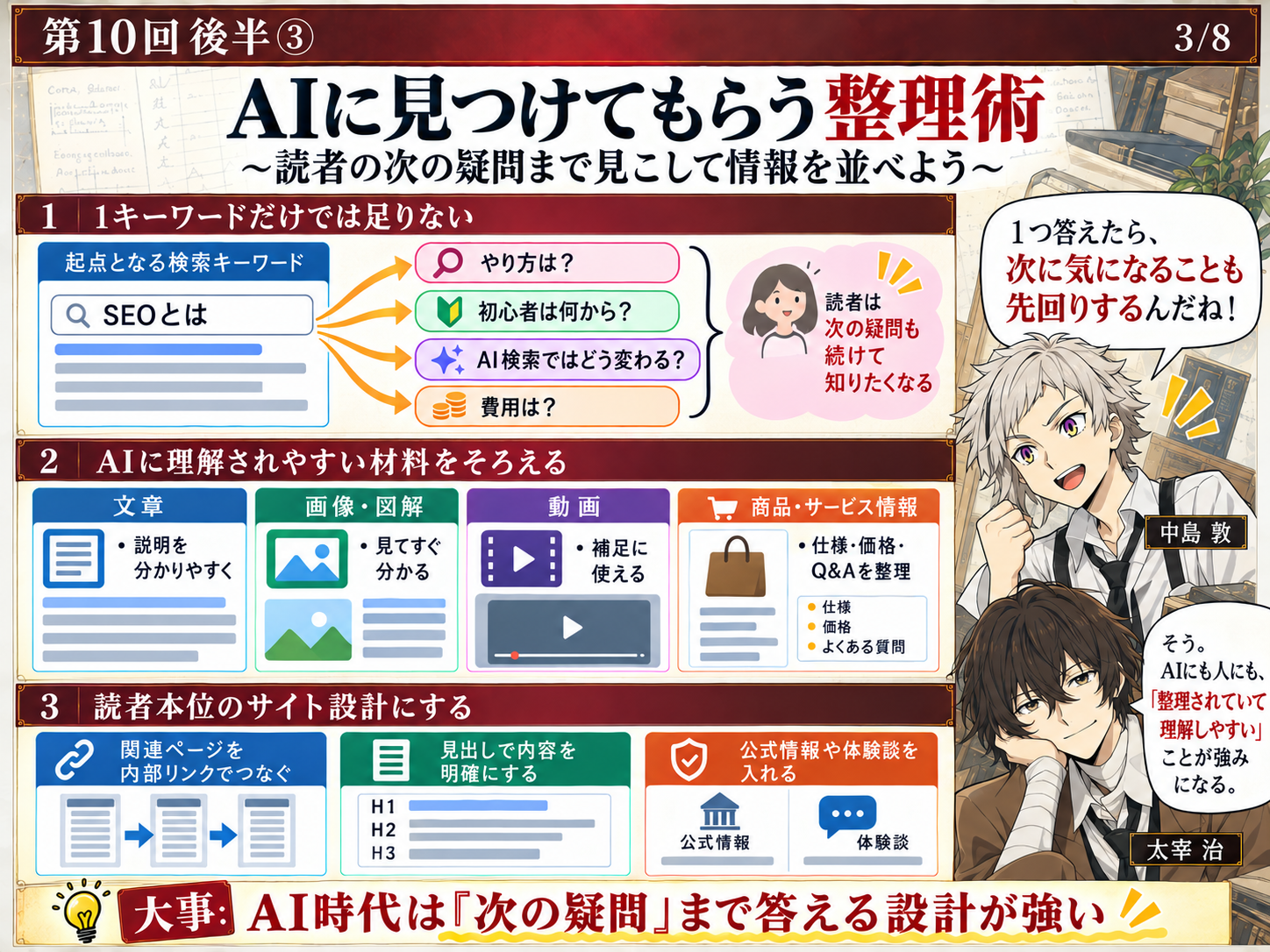AI検索時代のクエリファンアウトと情報整理を説明する教材画像