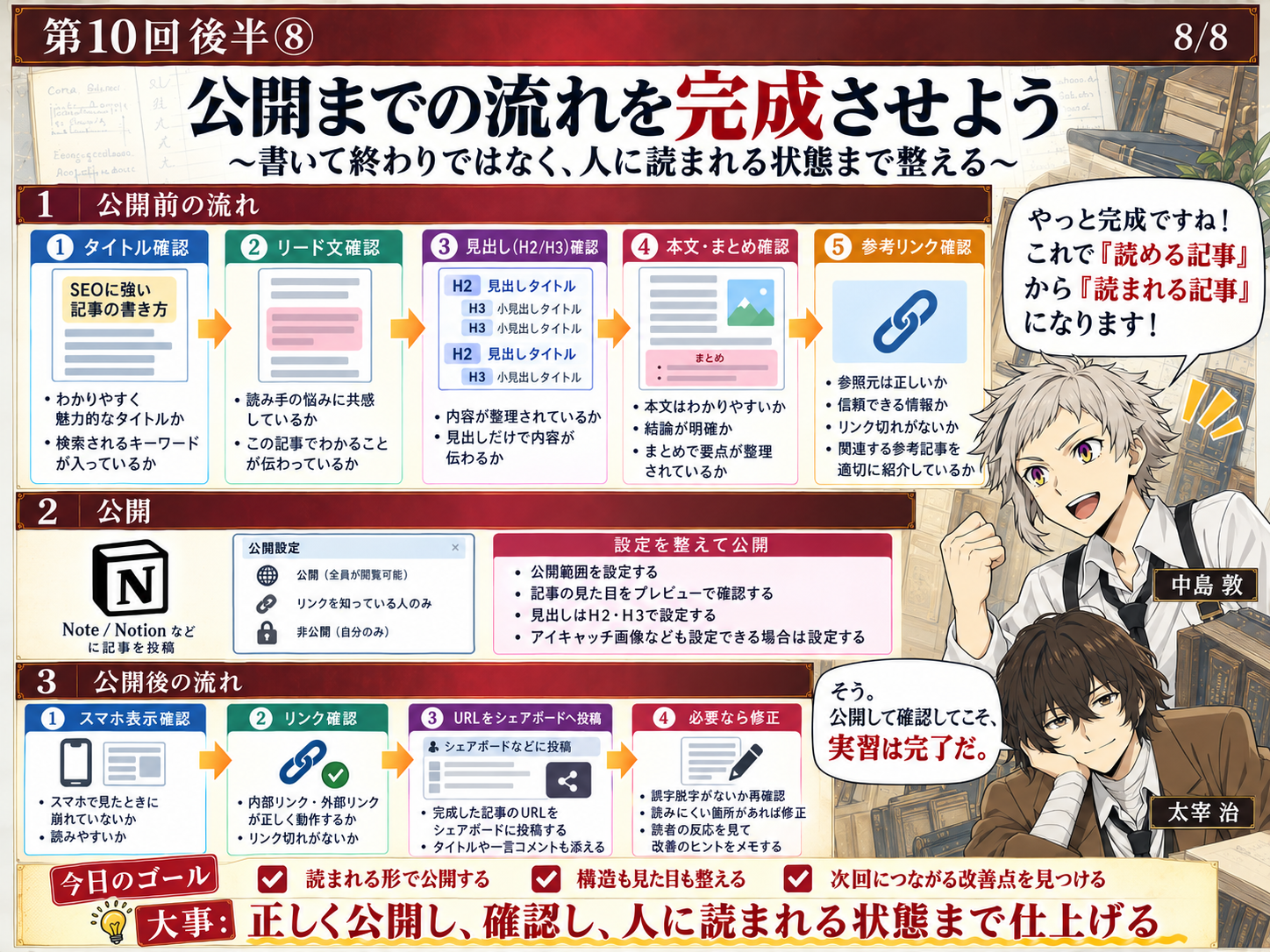 記事公開から共有までの最終ワークフロー画像