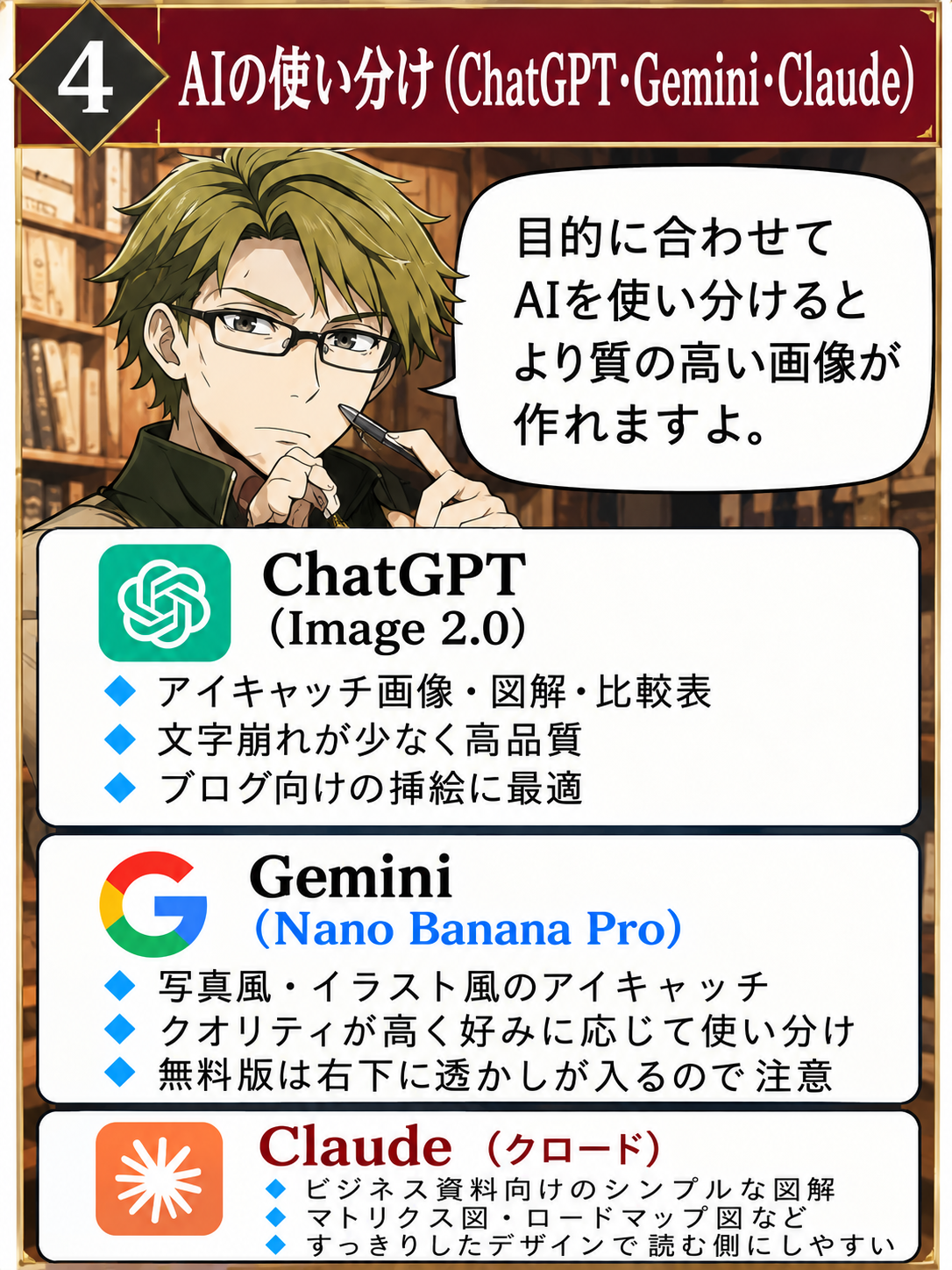 ChatGPT、Gemini、Claudeの使い分けを説明する教材画像