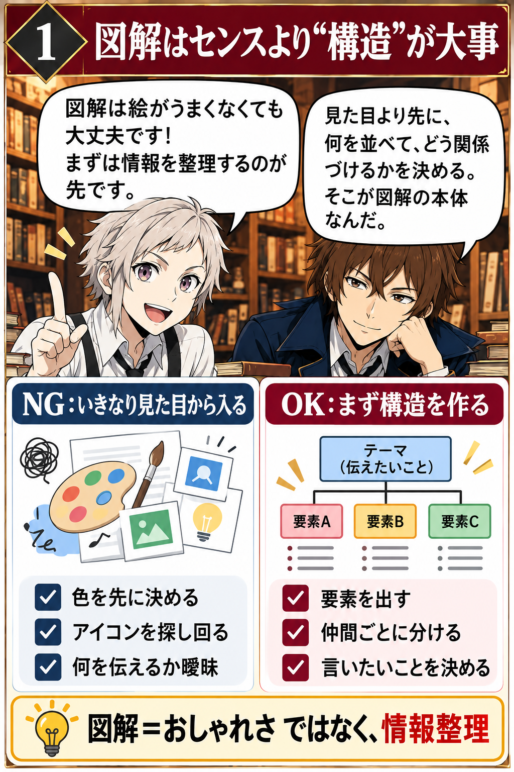 図解はデザインセンスより情報構造が重要だと説明する教材画像