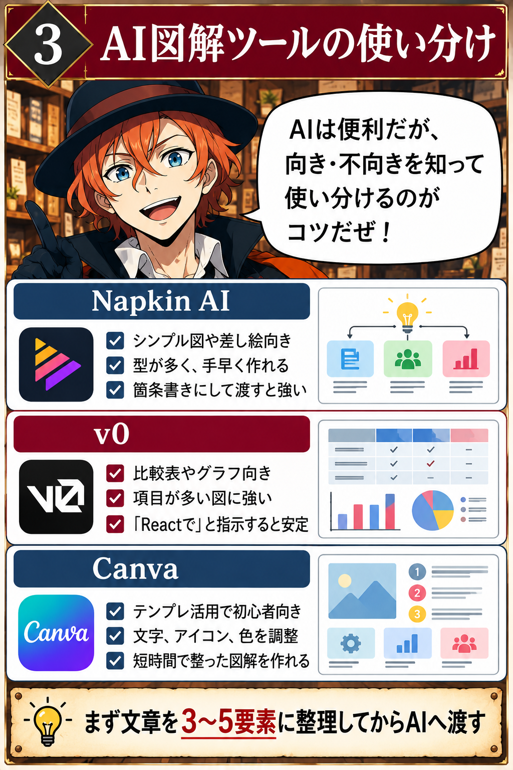 Napkin AI、v0、Canvaの使い分けを説明する教材画像