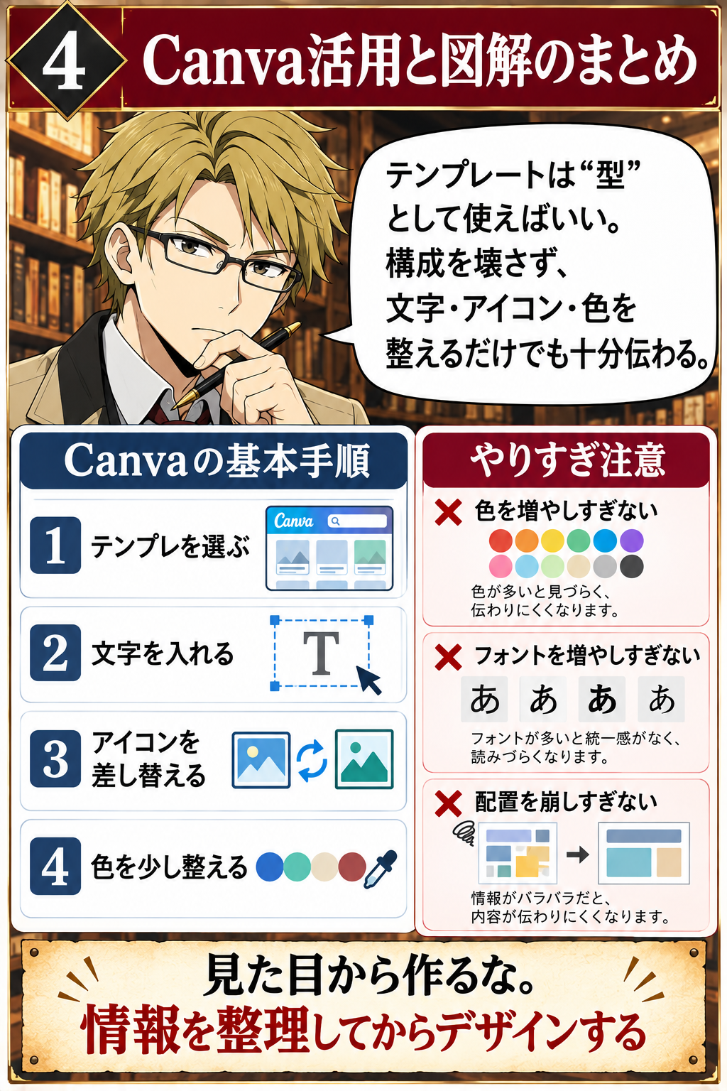 Canvaテンプレートを使った図解作成のまとめ画像