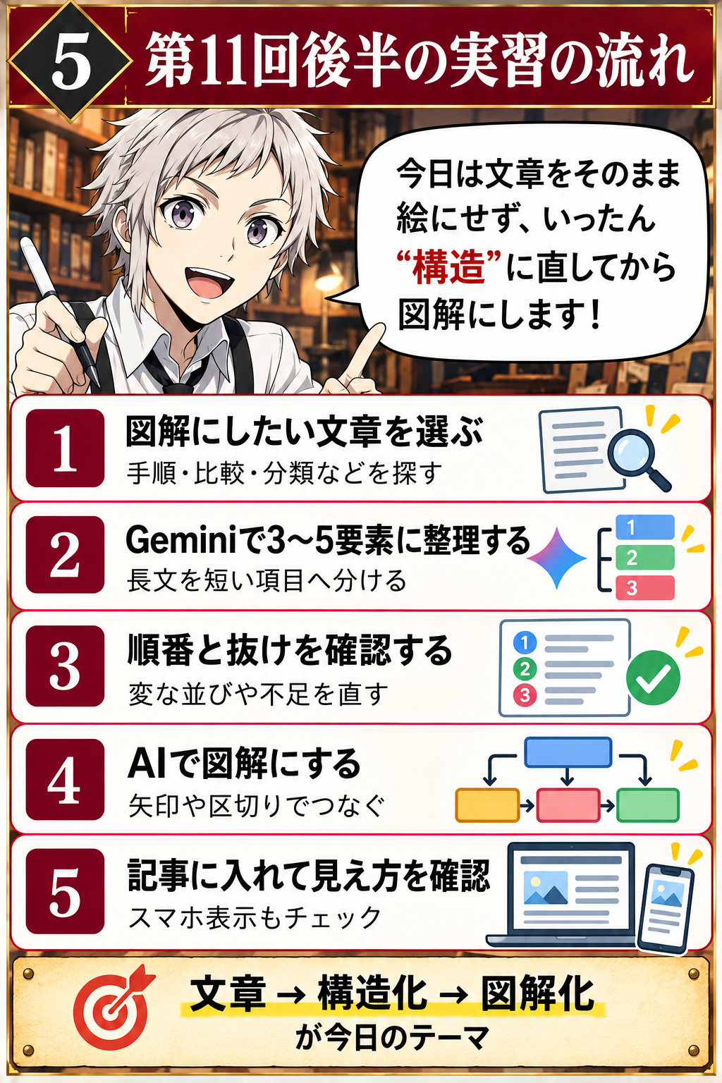 第11回後半の図解実習ワークフロー画像