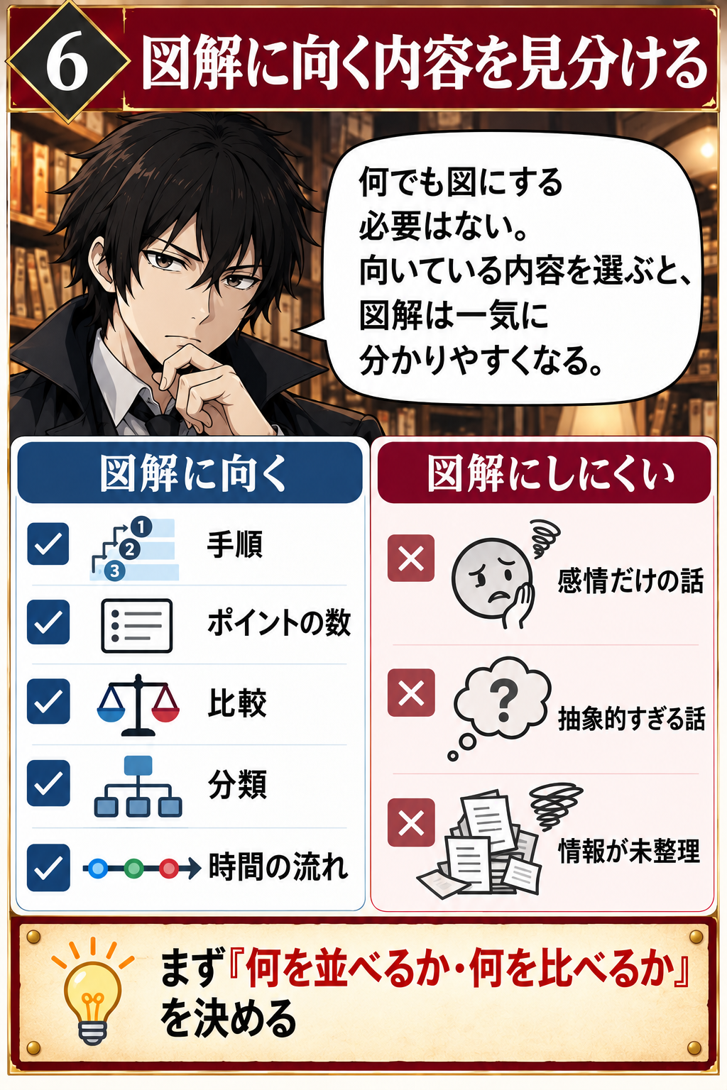 図解に向く内容と向きにくい内容を見分ける教材画像