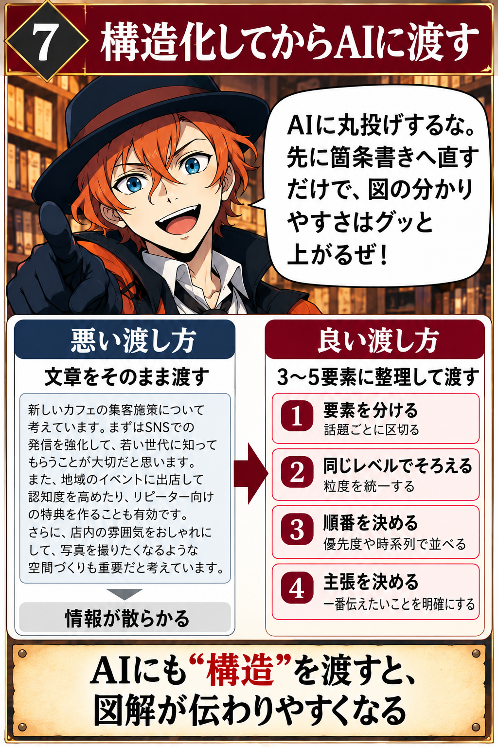 文章を構造化してからAIへ渡す方法を説明する教材画像