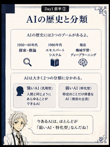 AIの歴史と分類を説明するカード