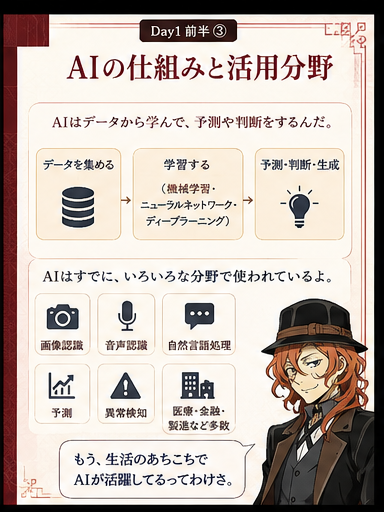 AIの仕組みと活用分野を説明するカード