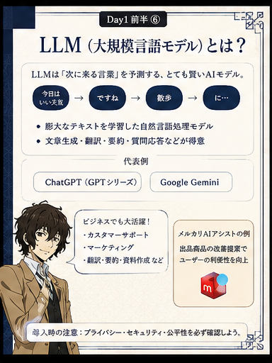 LLM（大規模言語モデル）を説明するカード