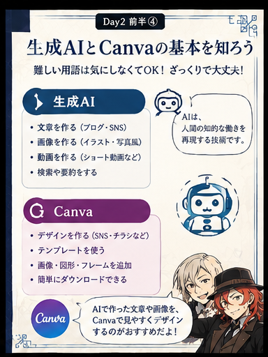 生成AIとCanvaの基本役割を説明するカード