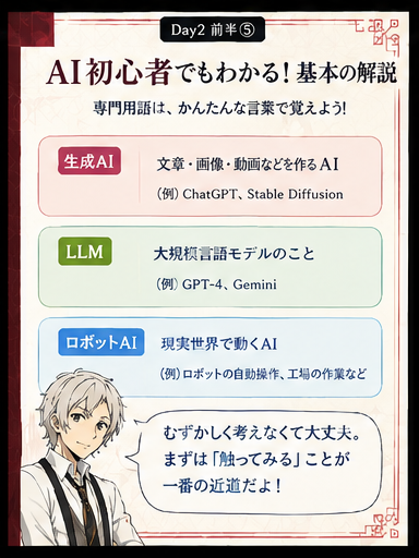 生成AI、LLM、ロボットAIなどの基本用語