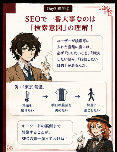 SEOで検索意図を理解する初心者向けカード