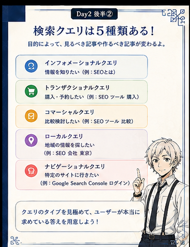5種類の検索クエリを説明するカード