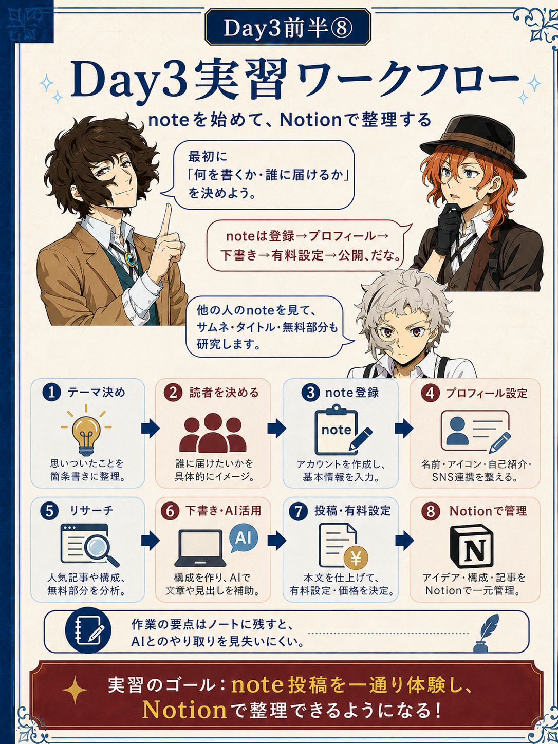 noteとNotionを使うDay3実習ワークフロー