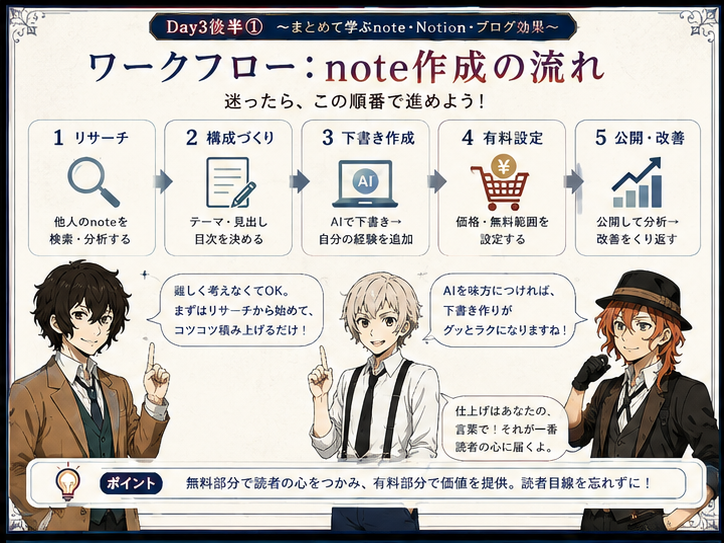 note記事作成の基本ワークフロー