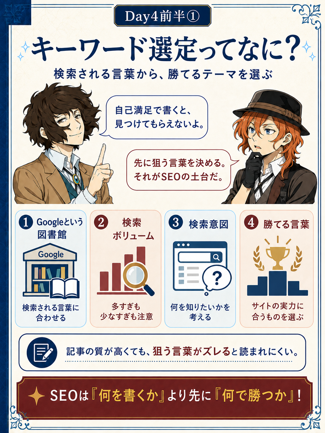 SEOキーワード選定の基本を説明するカード