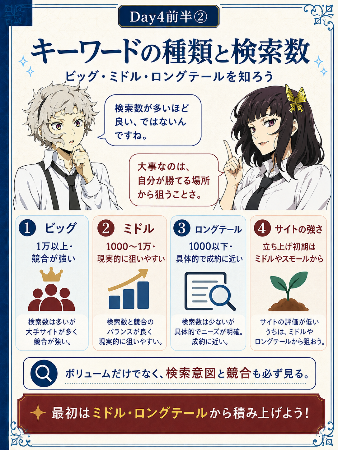 ビッグ、ミドル、ロングテールキーワードの違い