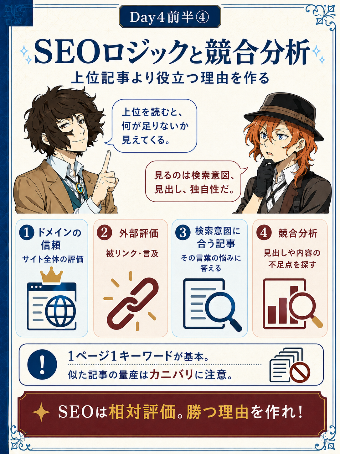 SEOの考え方と競合分析を説明するカード
