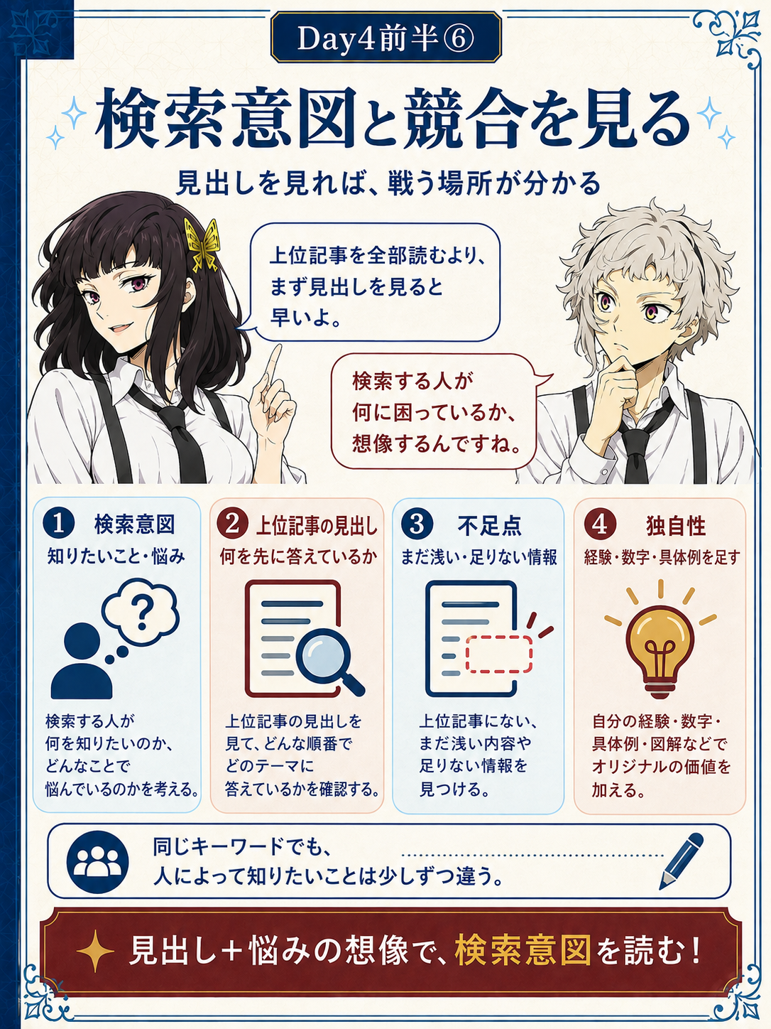 検索意図と競合分析の見方
