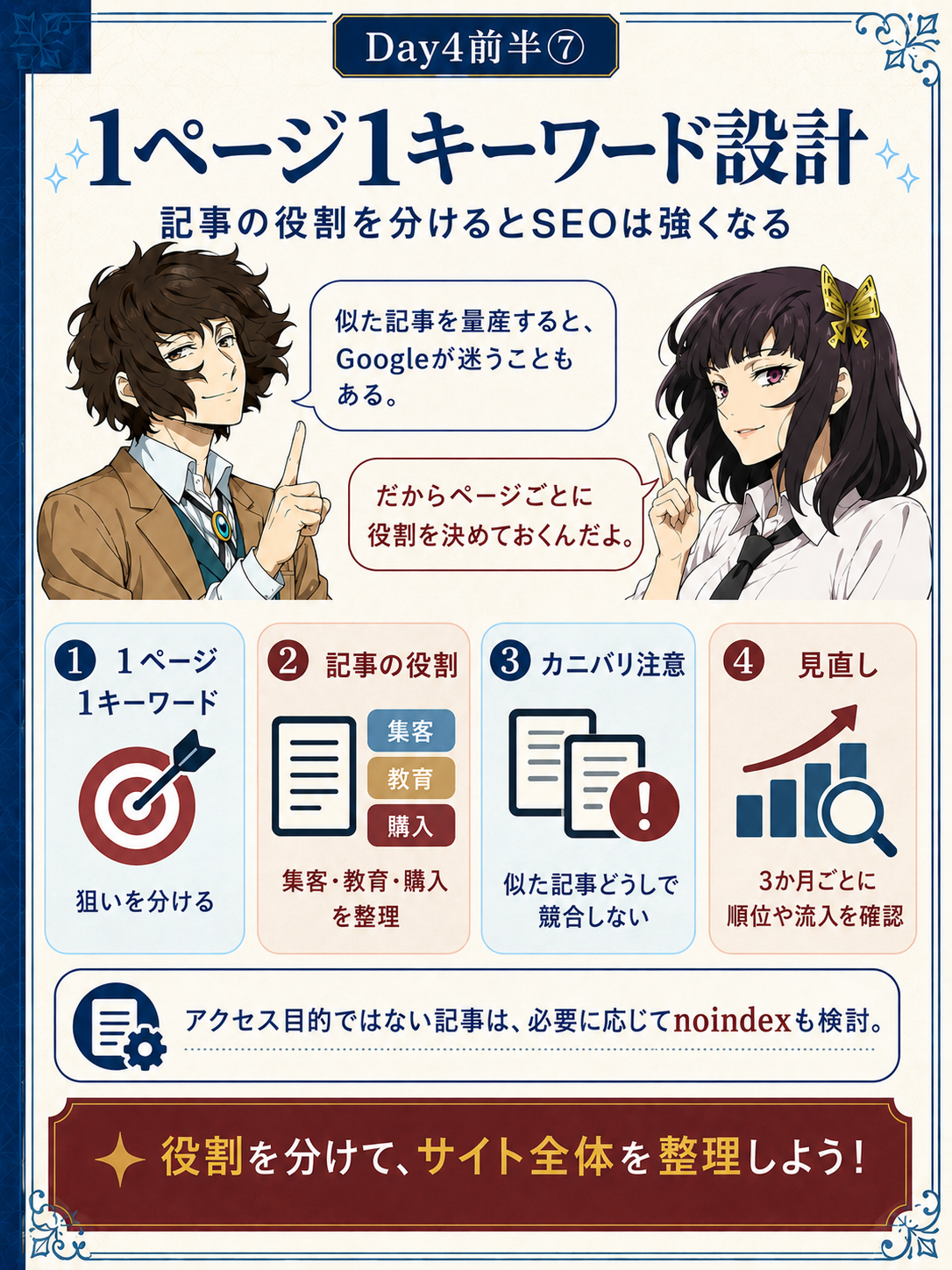 1ページ1キーワードのSEO設計