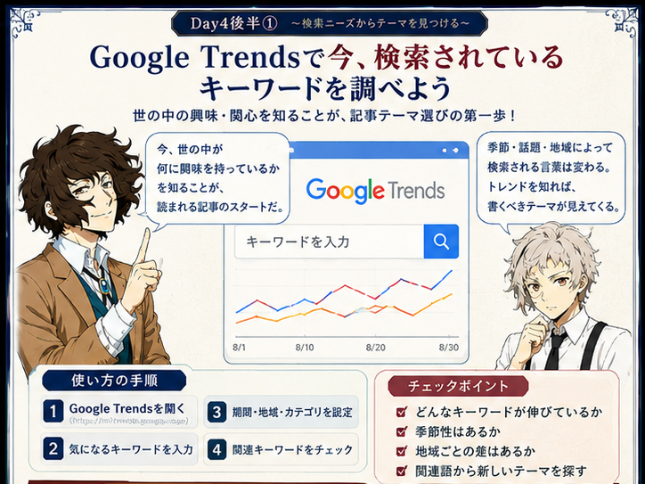 Google Trendsの初心者向け説明