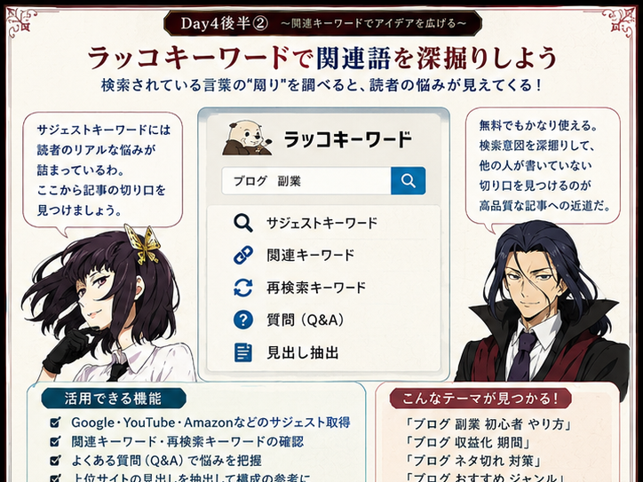 ラッコキーワードで関連語を調べる説明