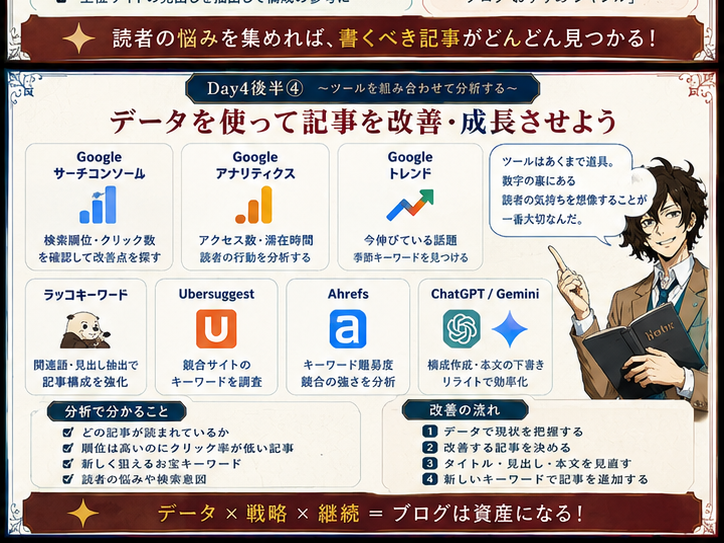 SEO分析ツールの役割分担
