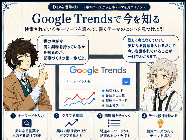Google Trends実習