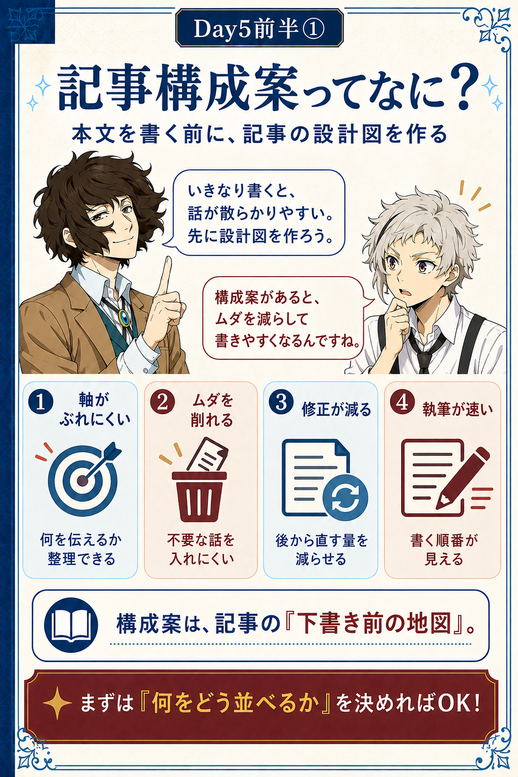 記事構成案の基本