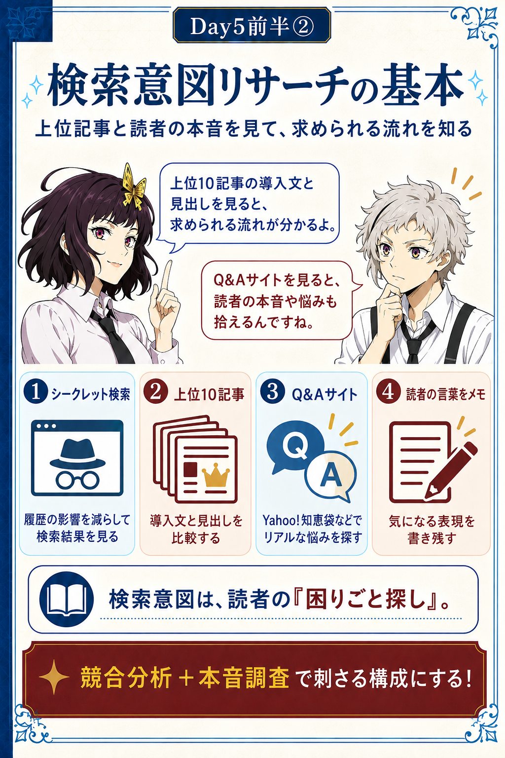 検索意図リサーチの基本