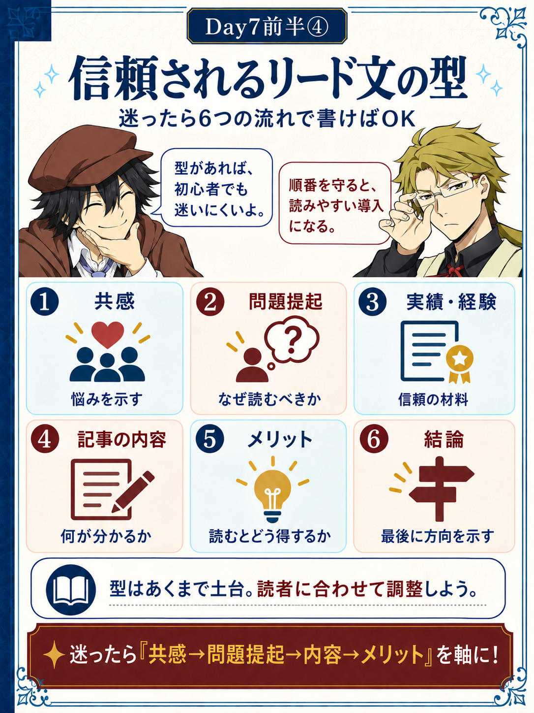 信頼されるリード文の型を説明する教材画像