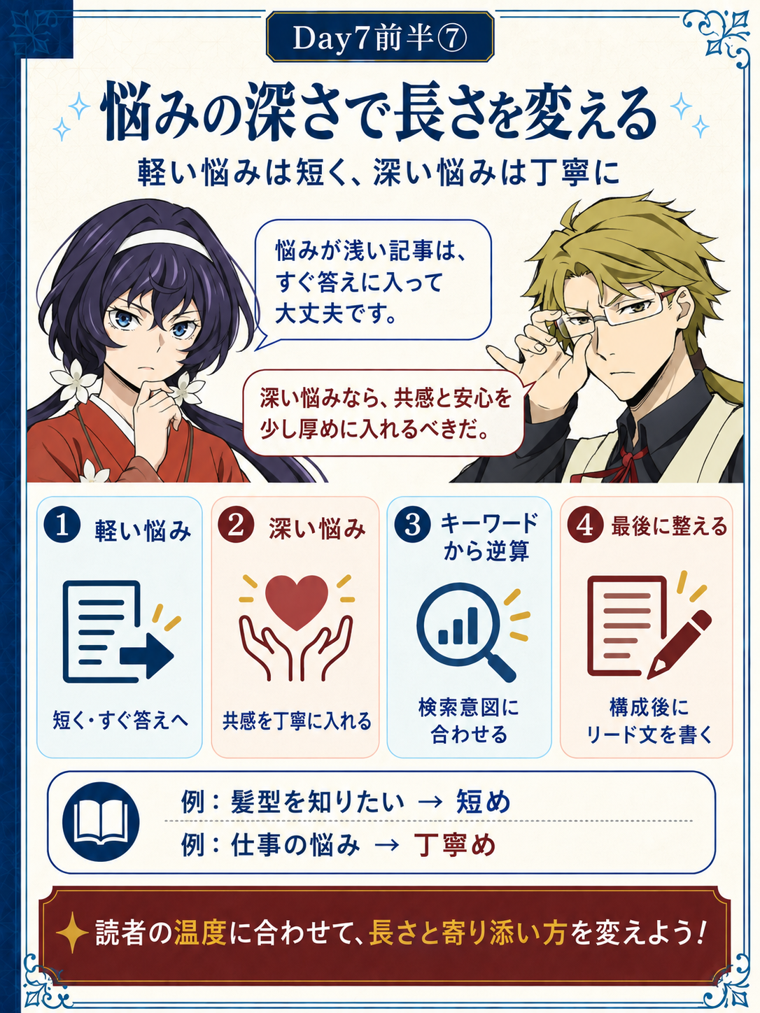 悩みの深さでリード文の長さを変える教材画像