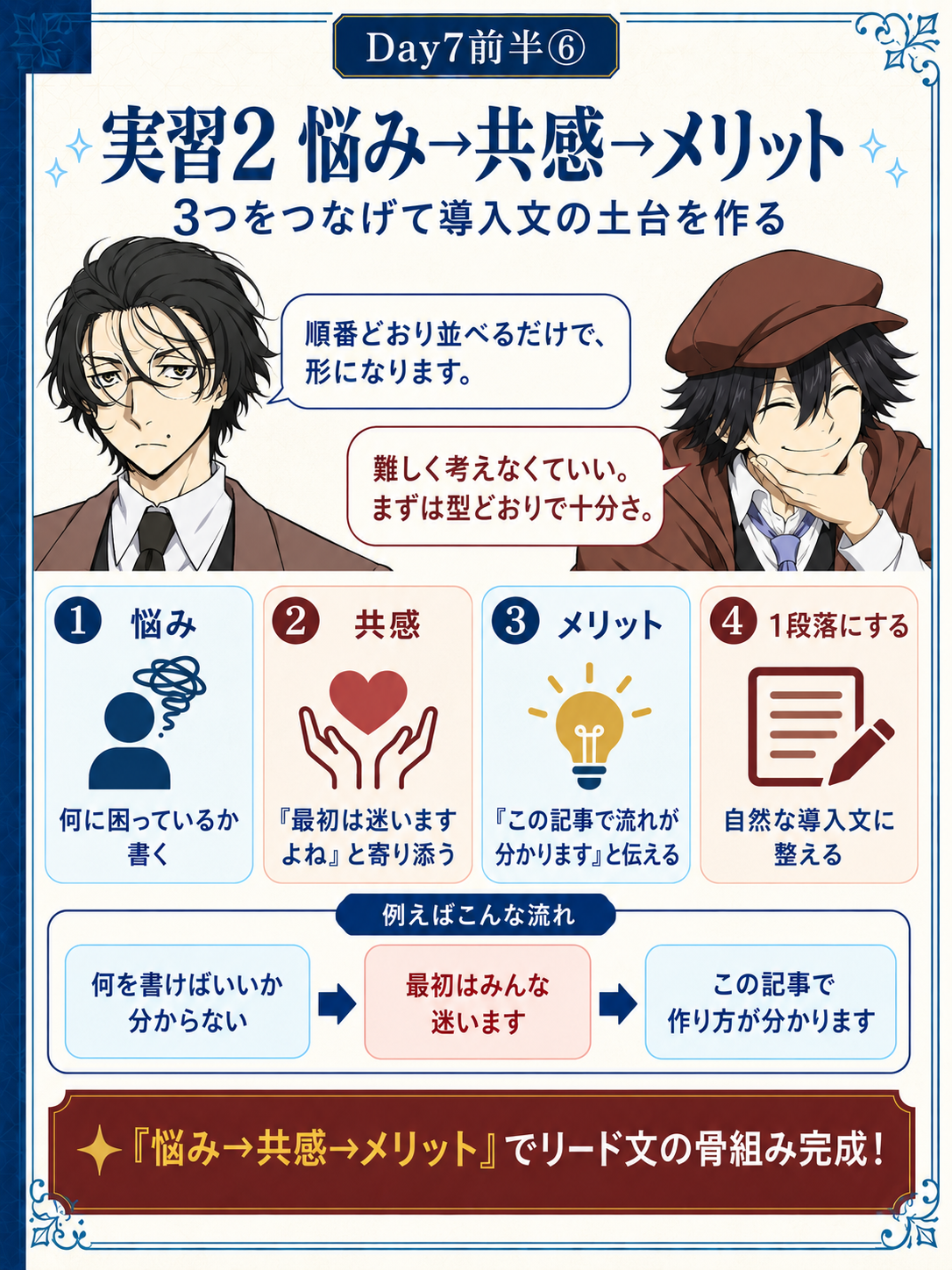 Day7前半の実習ワークフロー画像