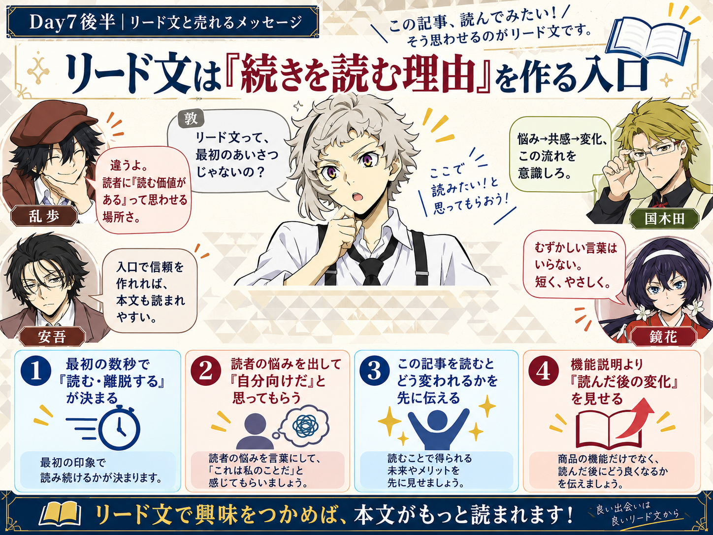 リード文で惹きつける文章術