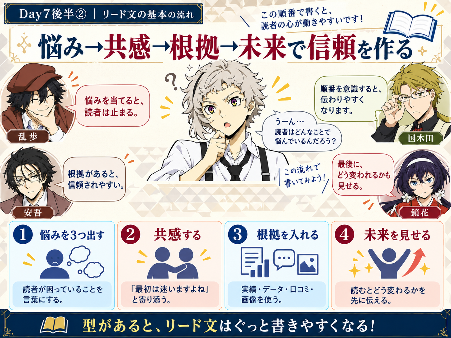 悩みから未来へ導く文章術