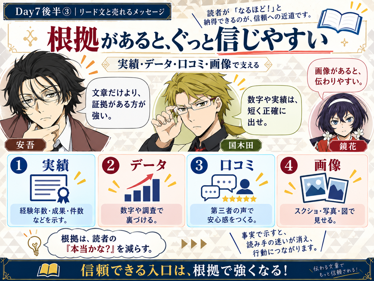 根拠で伝える信頼の文章術