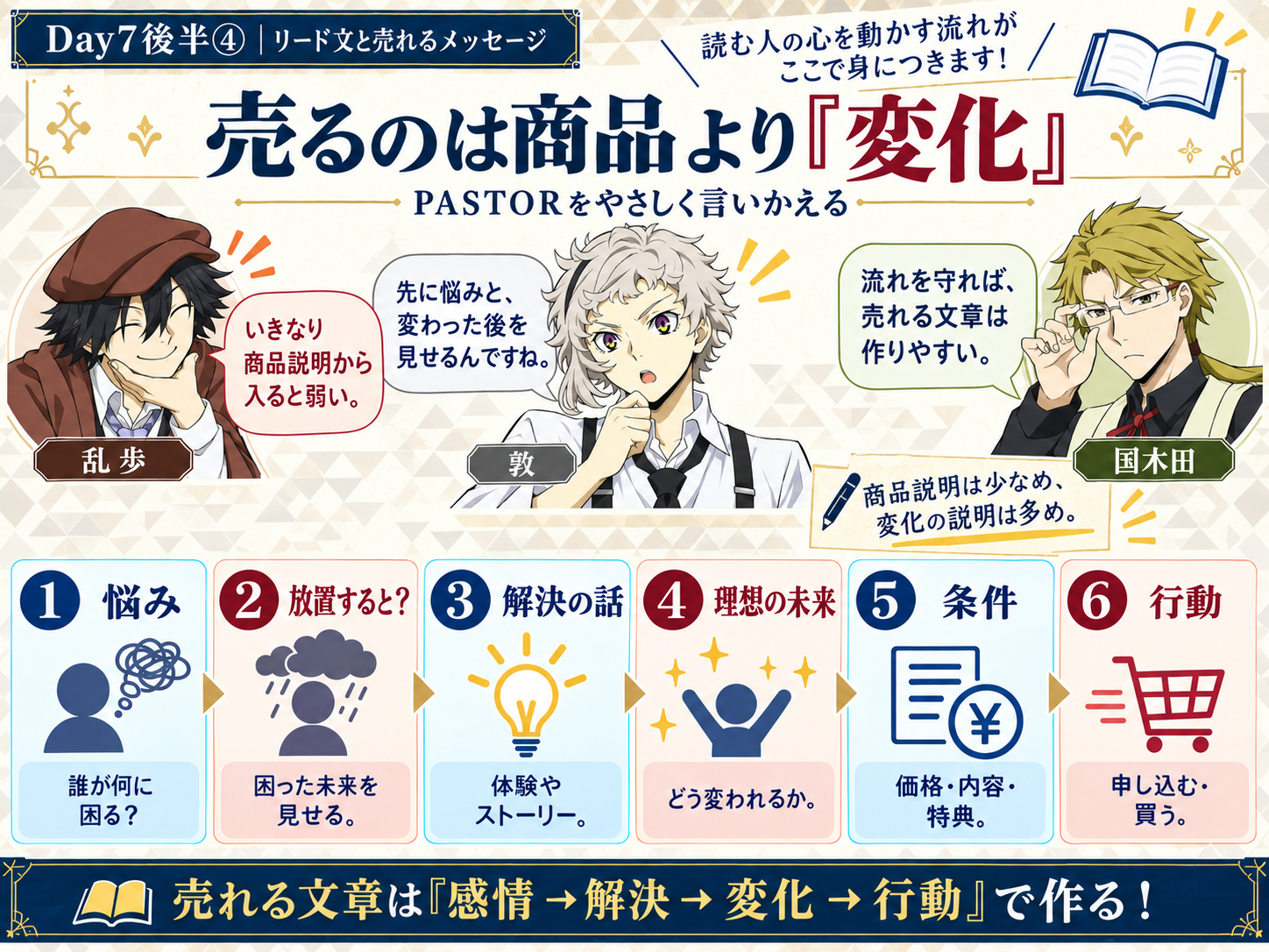 変化を伝える売れる文章講座