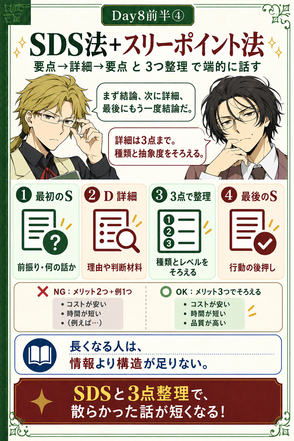 SDS法と3ポイント法で端的に伝える教材画像