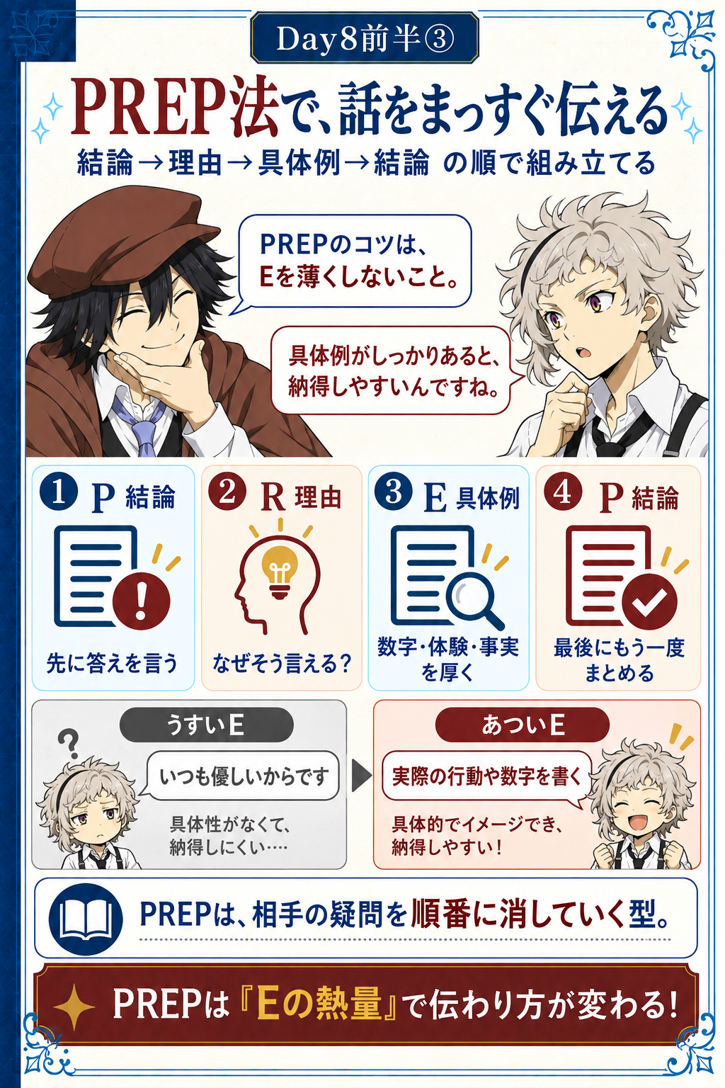 PREPの順番で見出し1つ分を書く実習画像