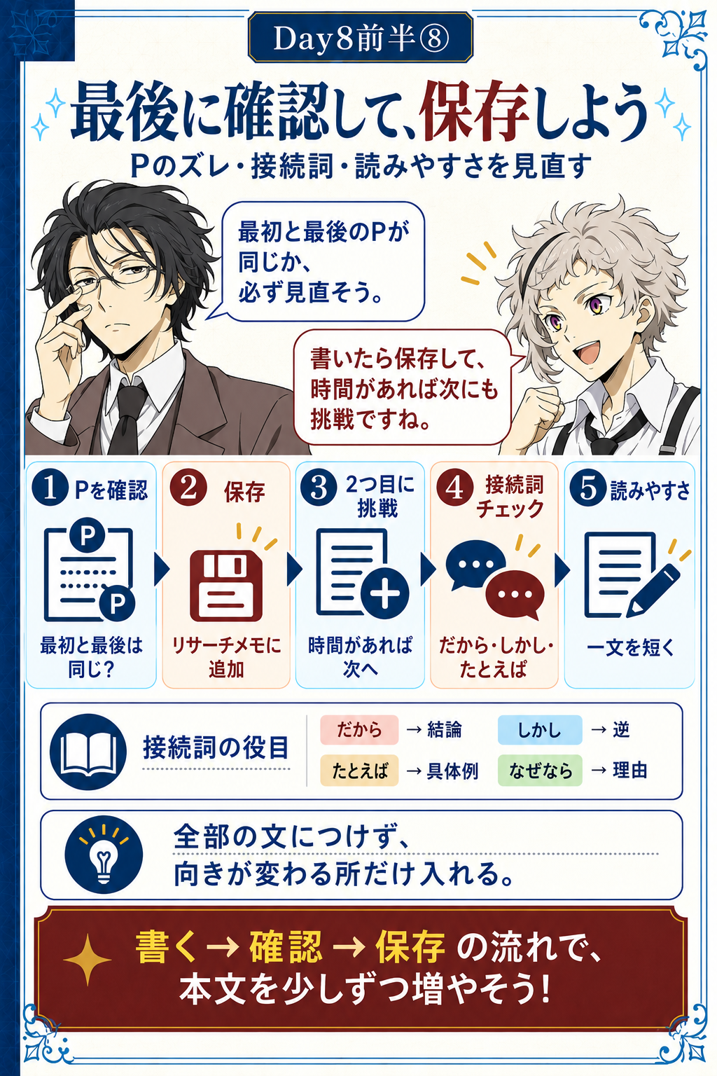 最初と最後の結論、接続詞、読みやすさを確認して保存する実習画像
