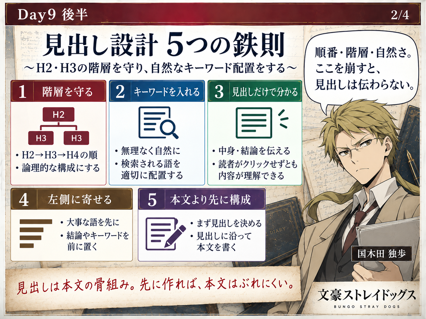 見出し設計5つの鉄則を説明する教材画像
