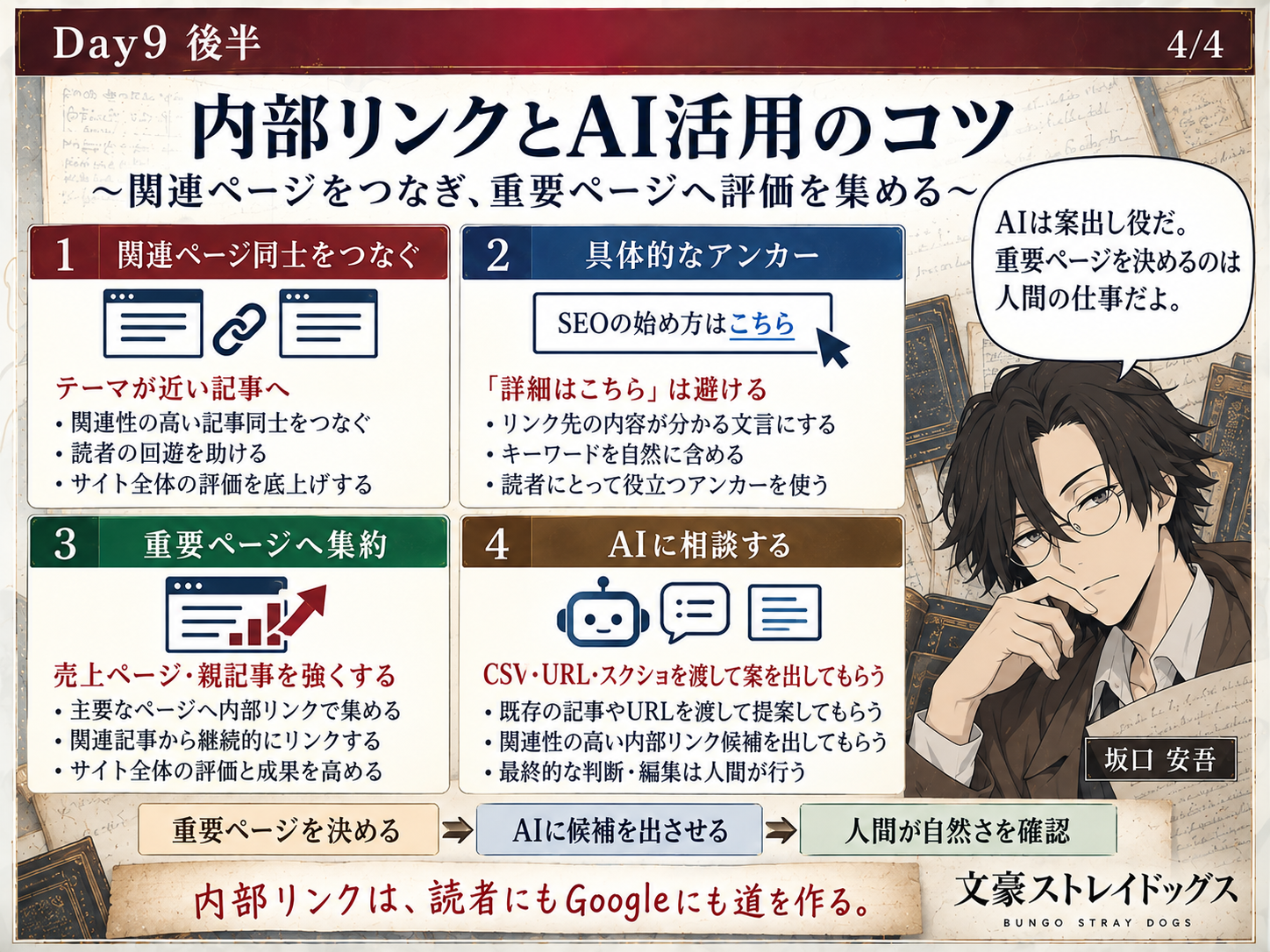 内部リンクとAI活用のコツを説明する教材画像