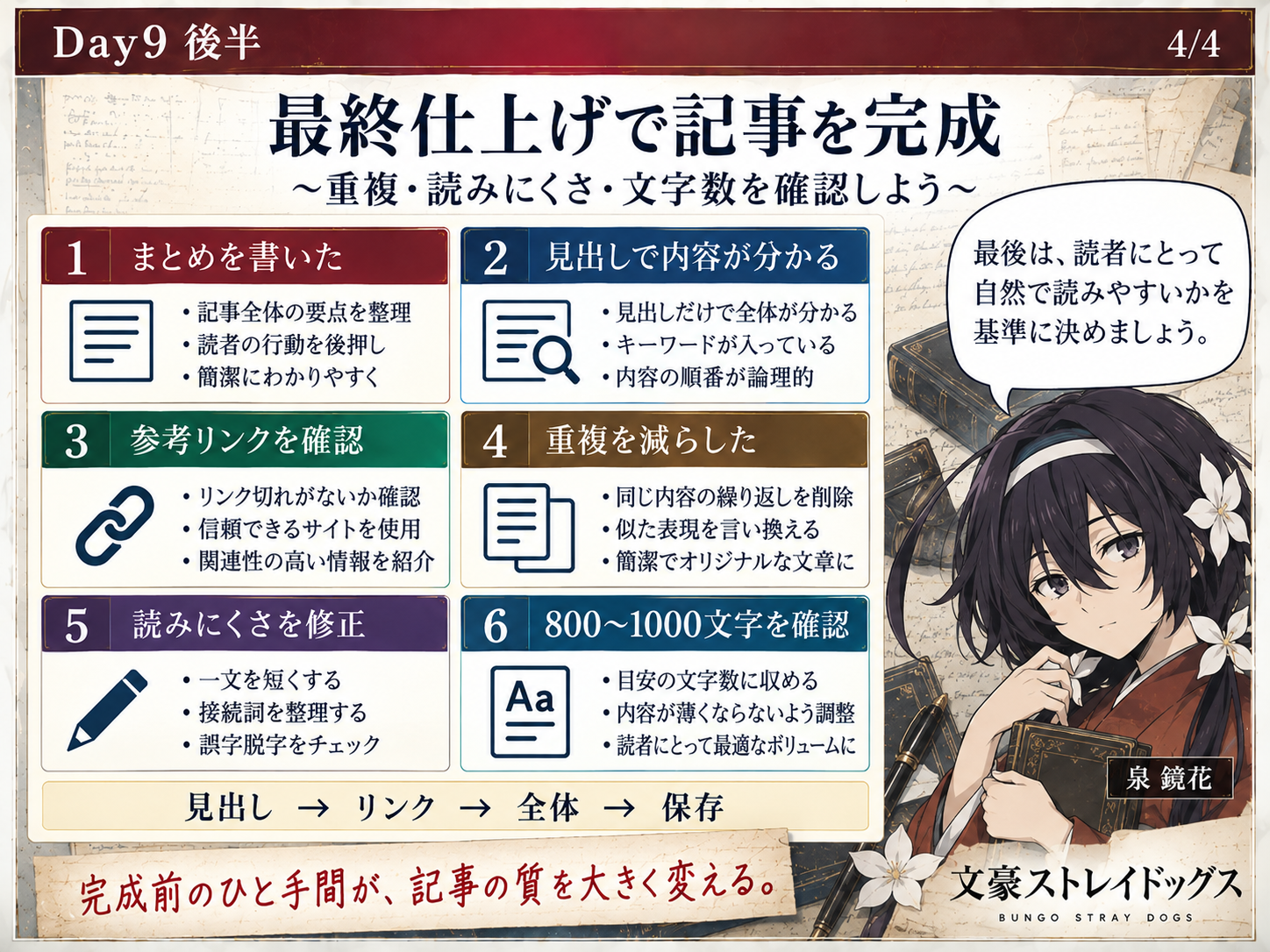 最終仕上げのチェックリスト画像