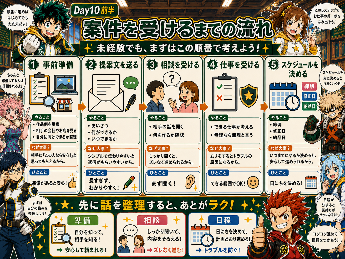 案件を受ける流れ