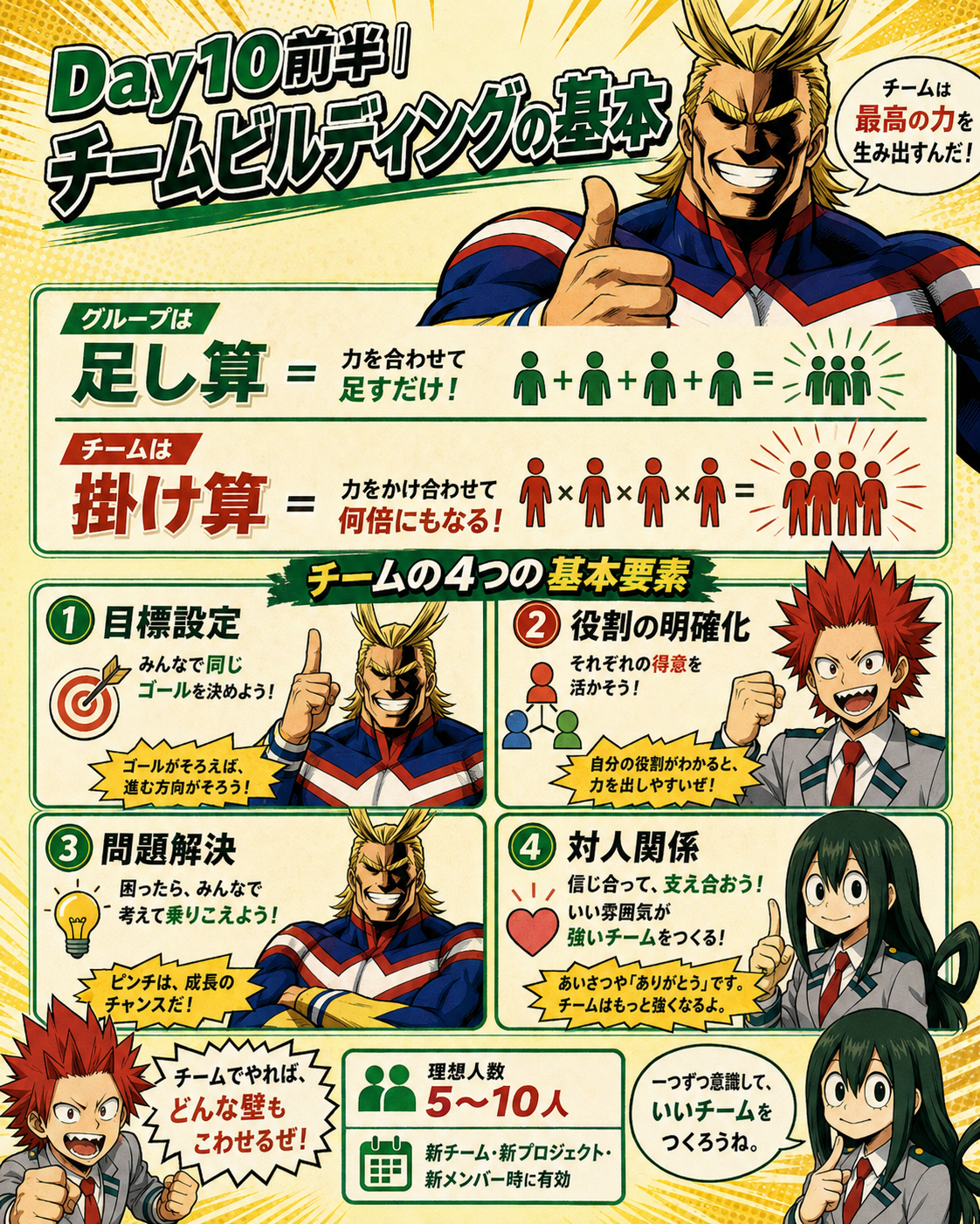 チームビルディング基本