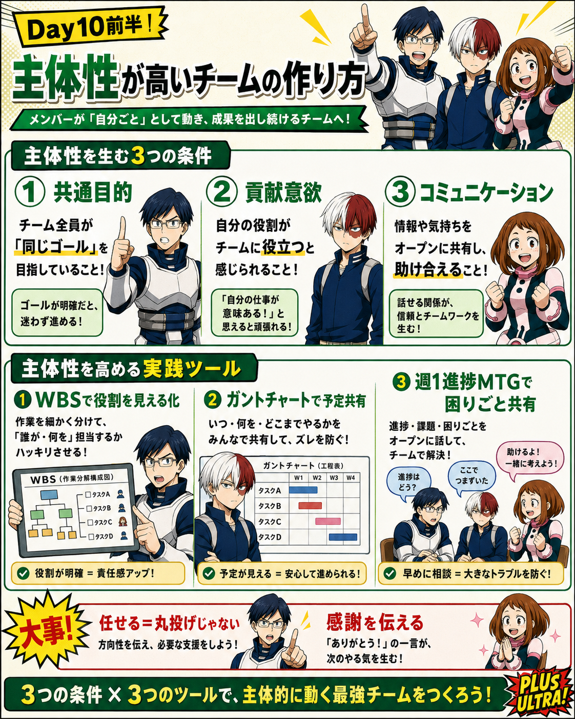 主体的なチーム