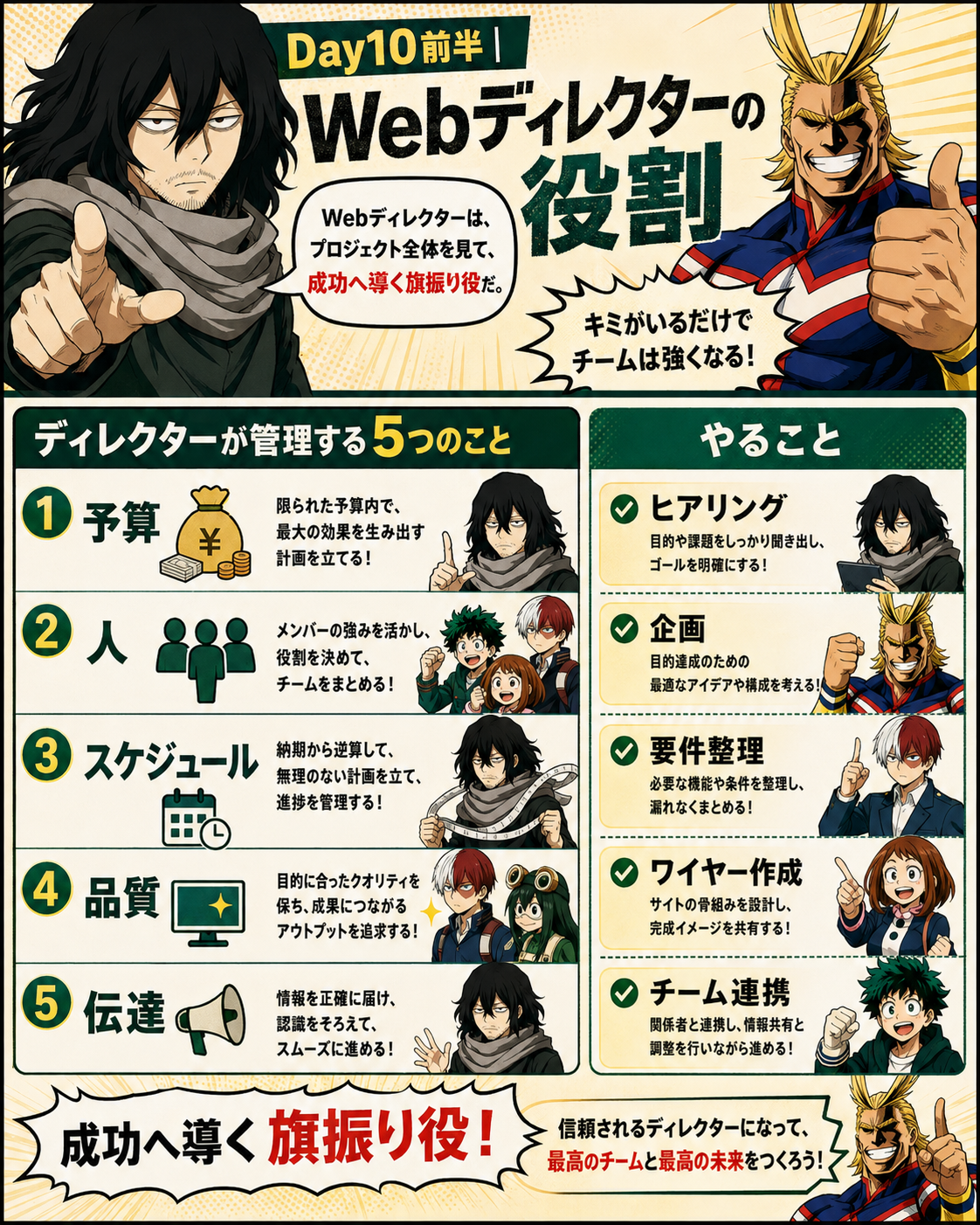 Webディレクター