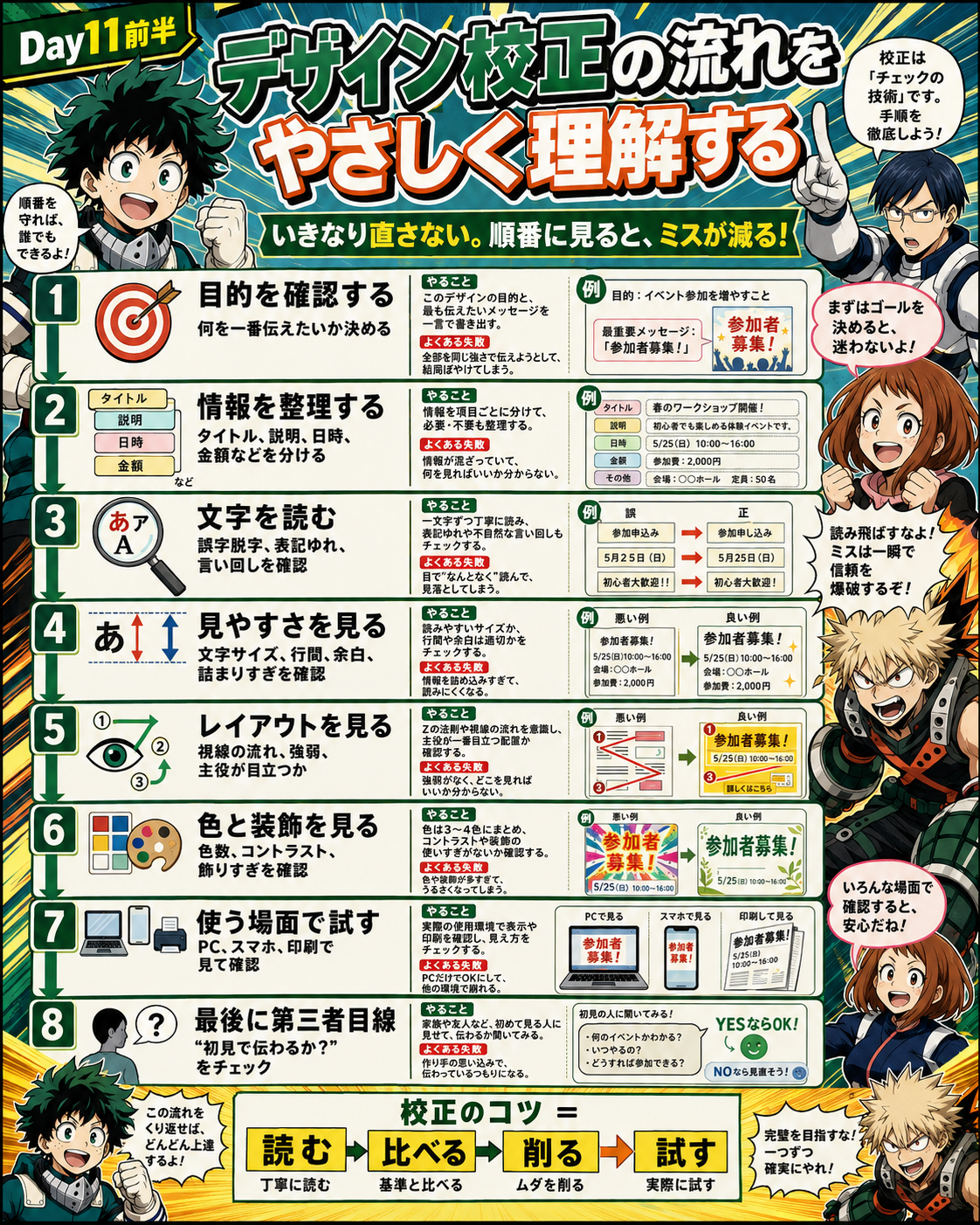 Day11前半 デザイン校正8ステップ